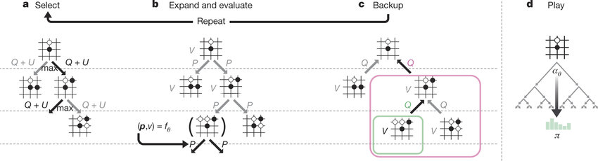 Diagram description