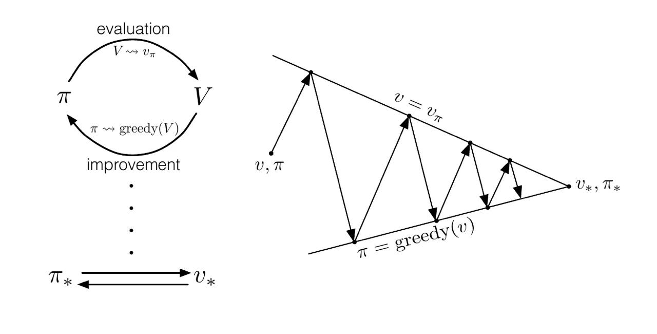 Diagram description