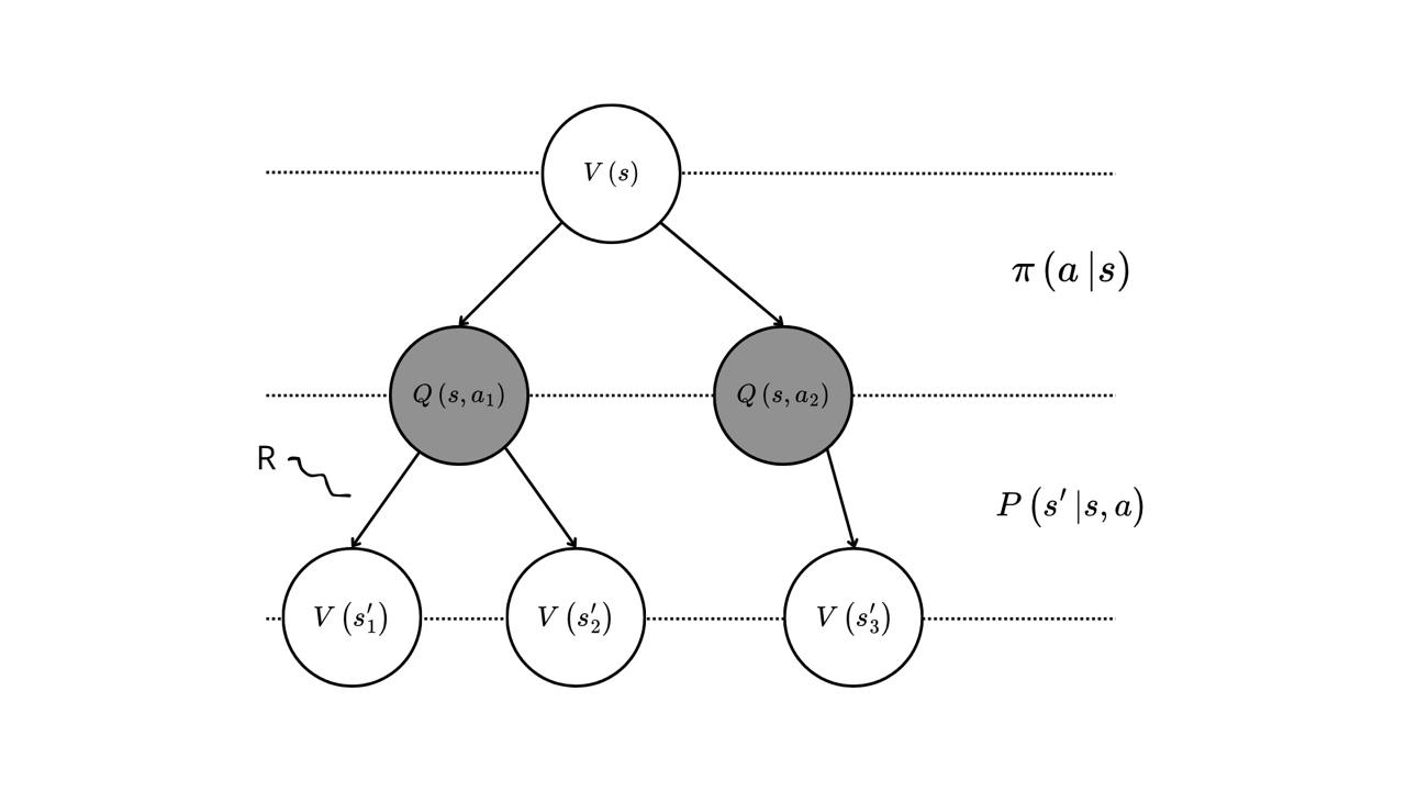 Diagram description