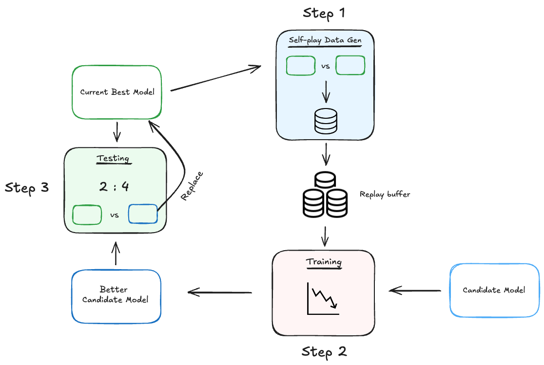 Training Pipeline Diagram