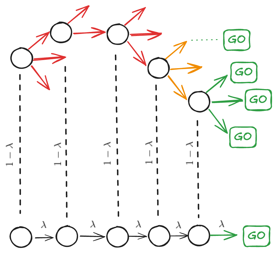Training Schedule Diagram