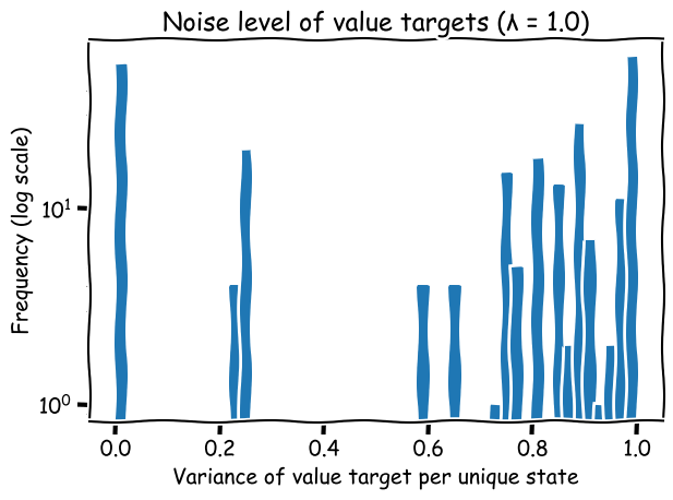Variance Plot A