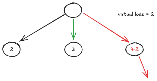 Diagram description